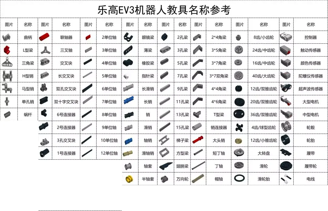 EV3 套装