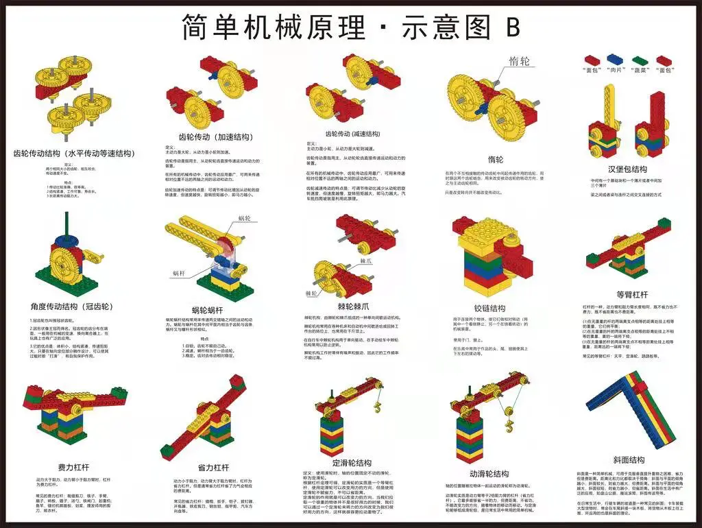 大颗粒 B