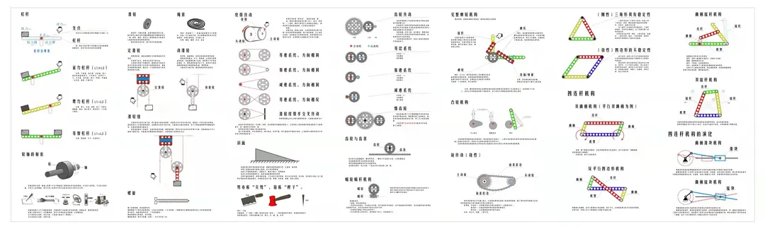 小颗粒知识点