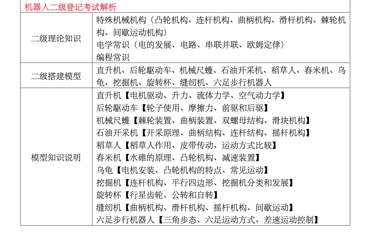 二级考试标准详情